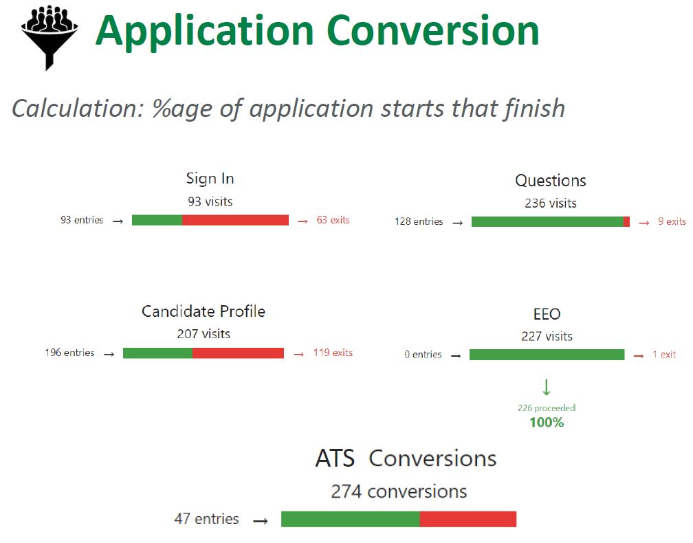 5 KPIs for recruiting that every company needs • NAS Recruitment Innovation